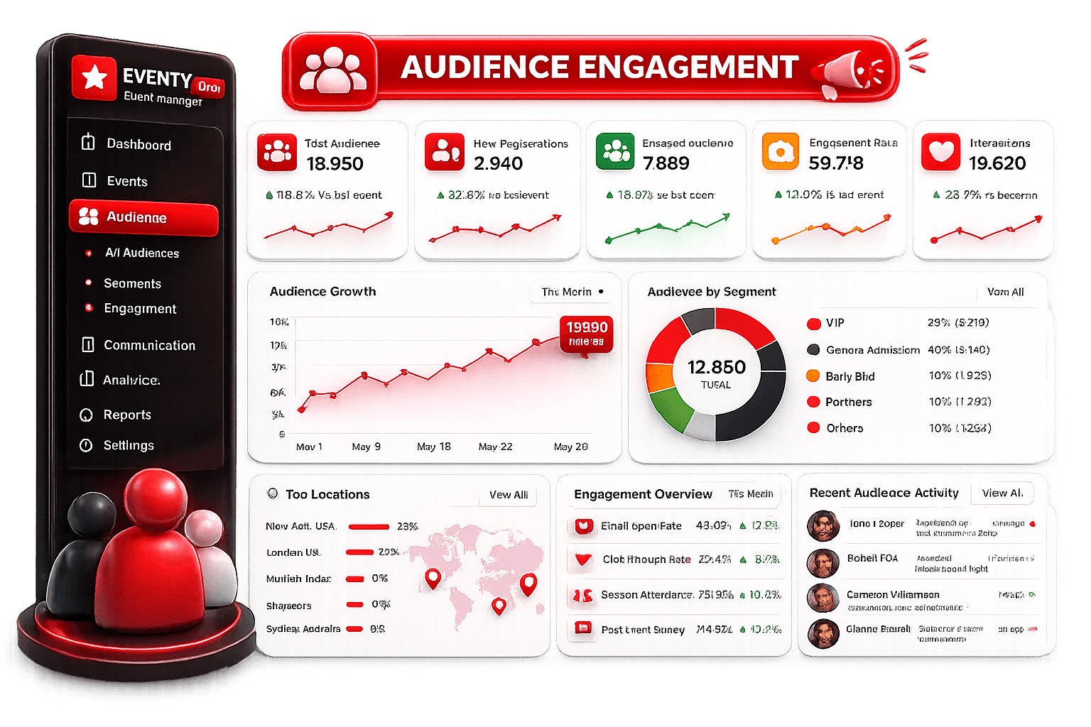 Audience Engagement